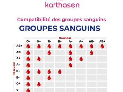Groupe sanguin A+ à disposition pour urgence